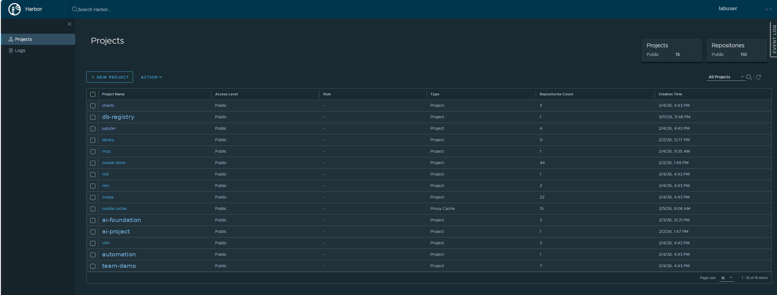 Harbor Projects dashboard with summary tiles and the projects table
