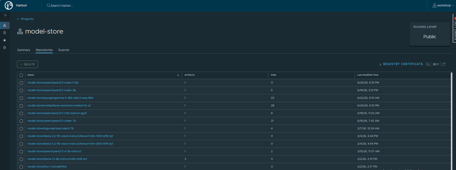 The model-store project in Harbor, listing many model repositories like qwen, gemma, llama and starcoder