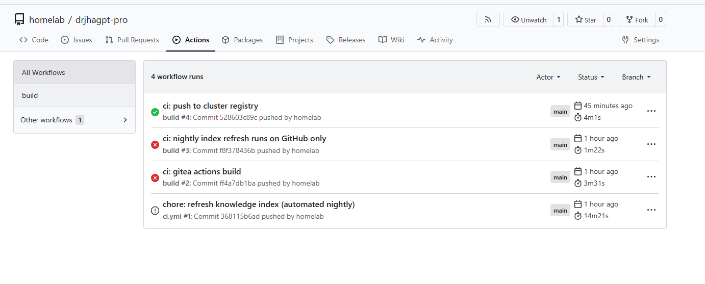 Gitea Actions list with build #4 green and earlier runs red