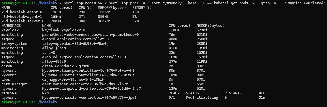 kubectl top pods sorted by memory showing Keycloak at 1188m CPU and two Argo CD application controllers