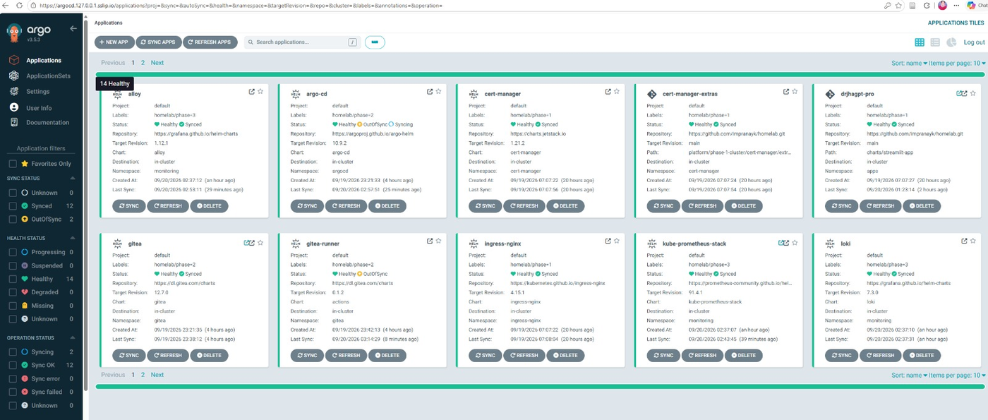 Argo CD Applications page showing 14 Healthy Applications across phases 1 to 3