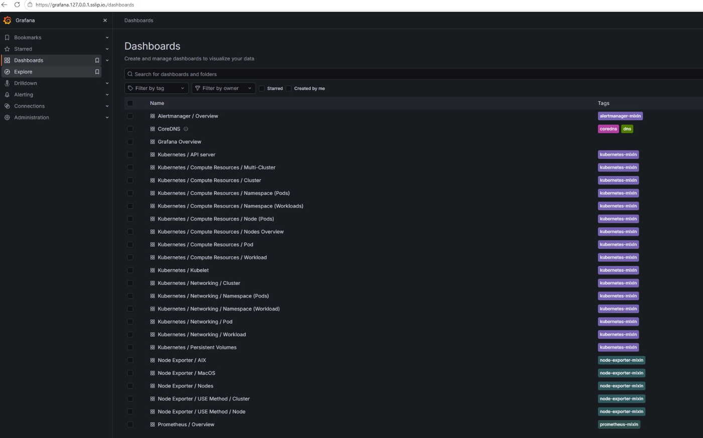 Grafana dashboards list with Kubernetes, node exporter, CoreDNS, Alertmanager and Prometheus dashboards
