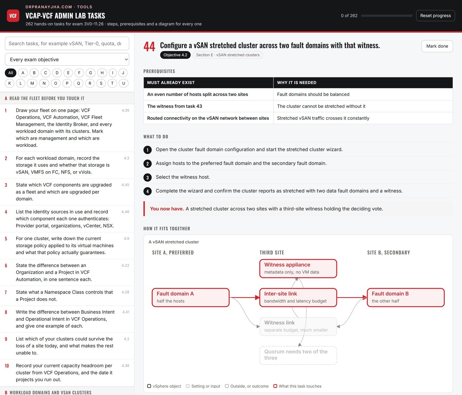 The interactive workbook open on task 44, showing the prerequisites table, the numbered steps, the outcome, and a diagram of a vSAN stretched cluster with the objects that task touches outlined in red