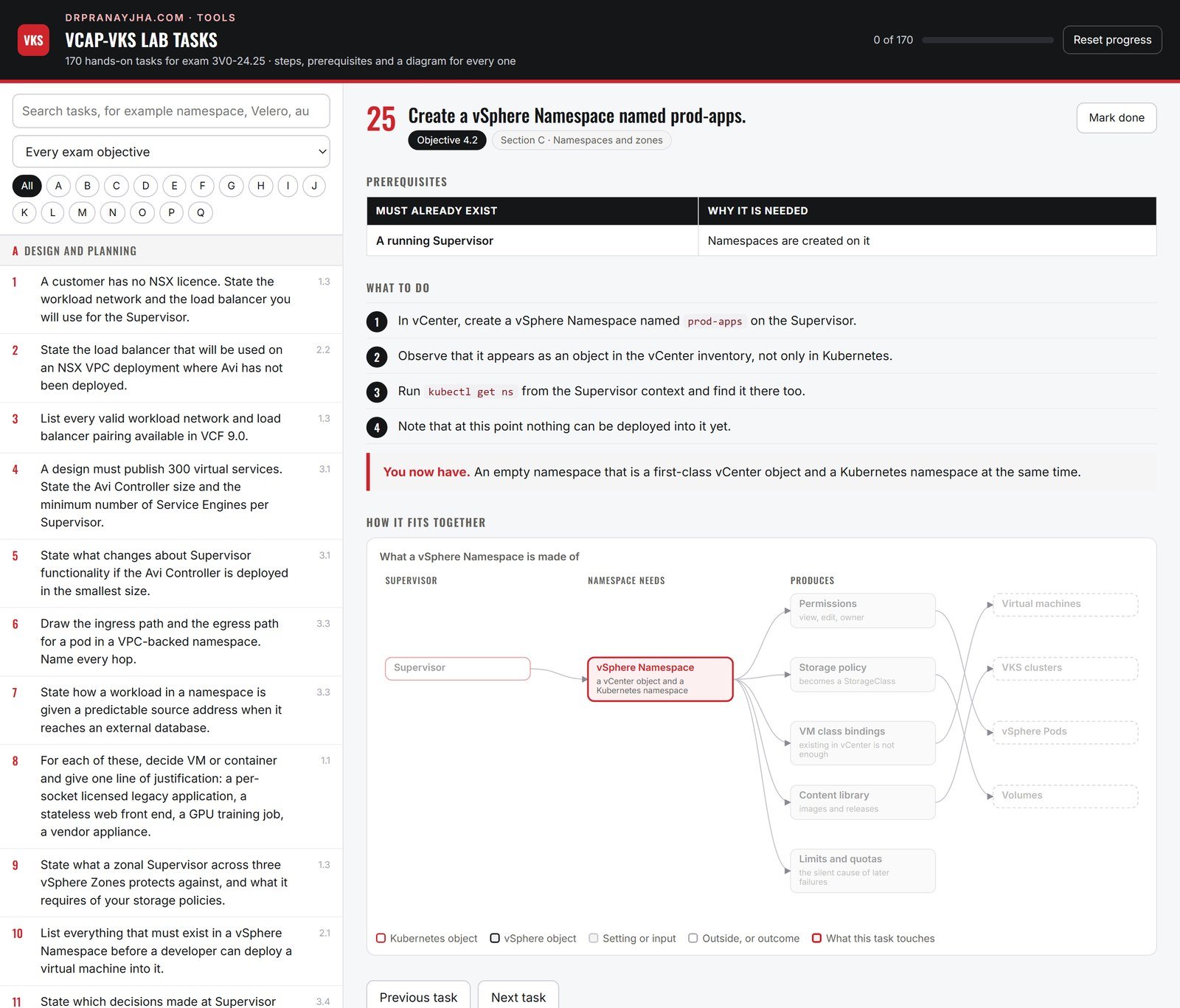 The interactive workbook open on task 25, showing the prerequisites table, the numbered steps, the outcome, and a diagram of a vSphere Namespace with the objects that task touches outlined in red