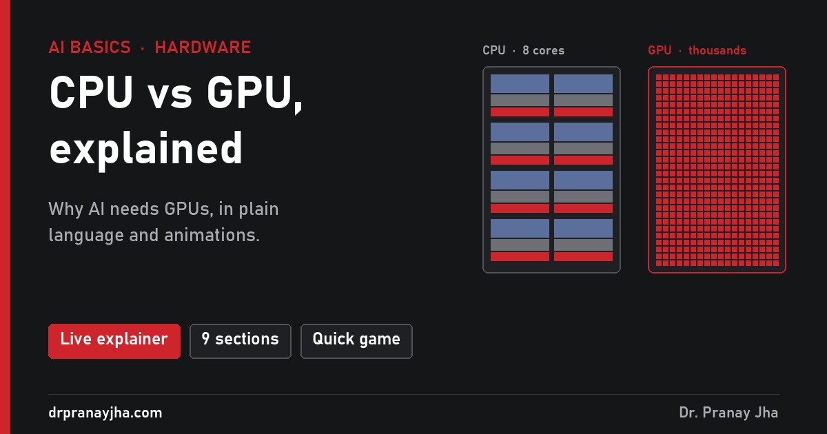 CPU vs GPU: a chip with 8 large cores next to a chip filled with tiny cores