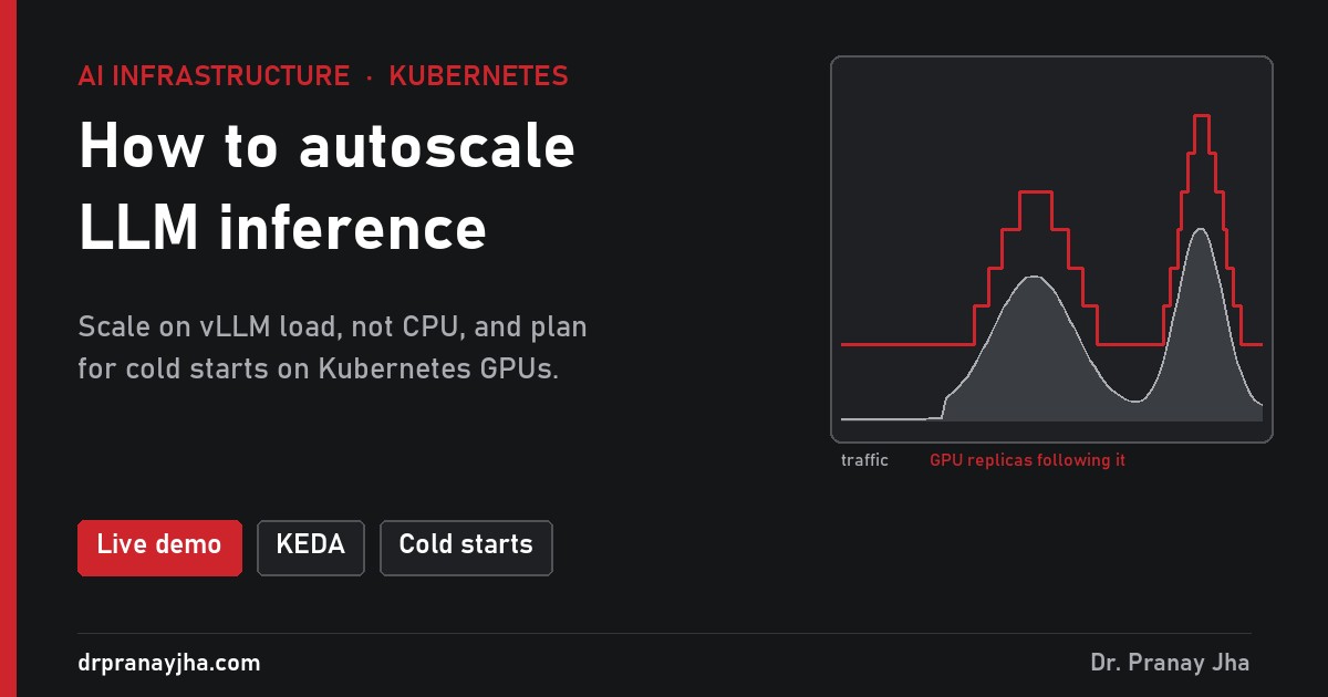 How to autoscale LLM inference: a day of traffic with GPU replicas stepping up behind it