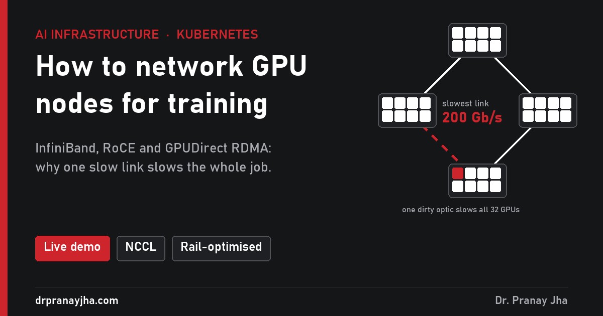 How to network GPU nodes: four 8-GPU nodes in a ring with one degraded red link
