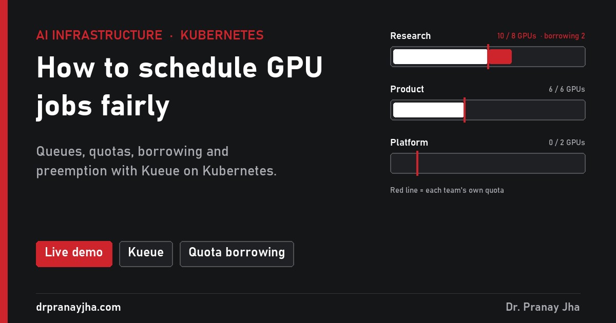 How to schedule GPU jobs fairly: three team quota bars, one team borrowing two GPUs