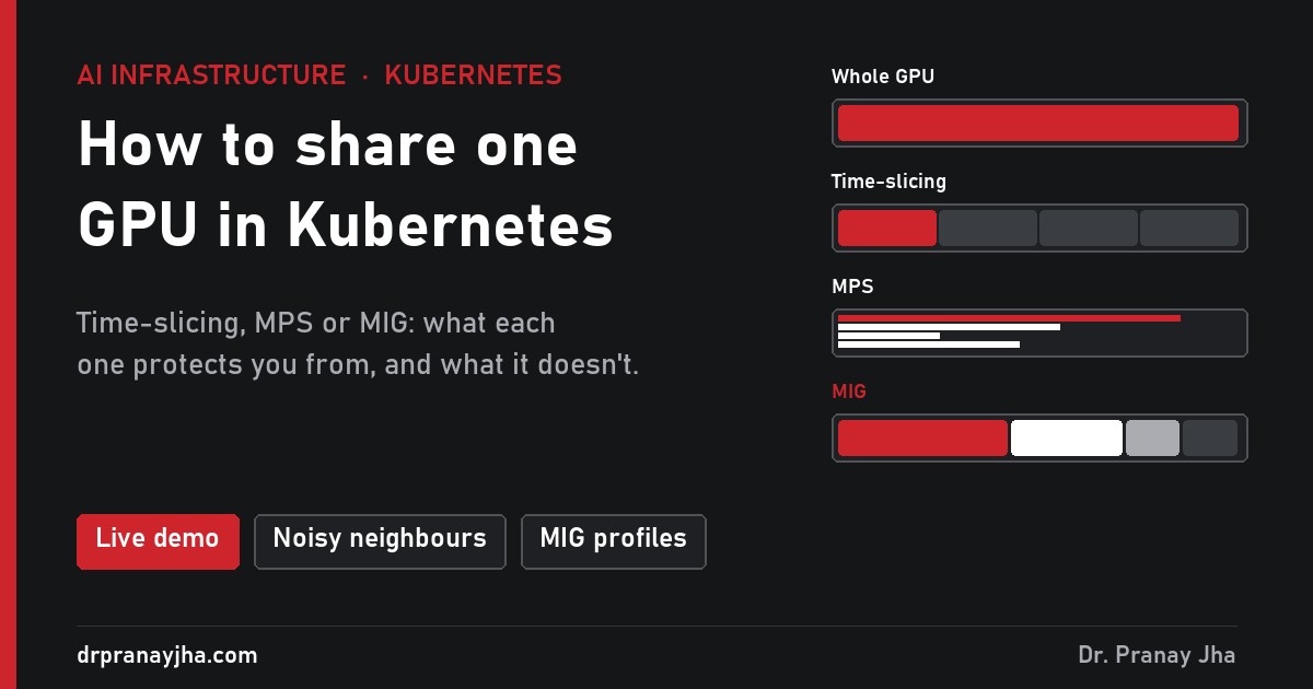 How to share one GPU in Kubernetes: one H100 shown as a whole GPU, time-slicing, MPS and MIG