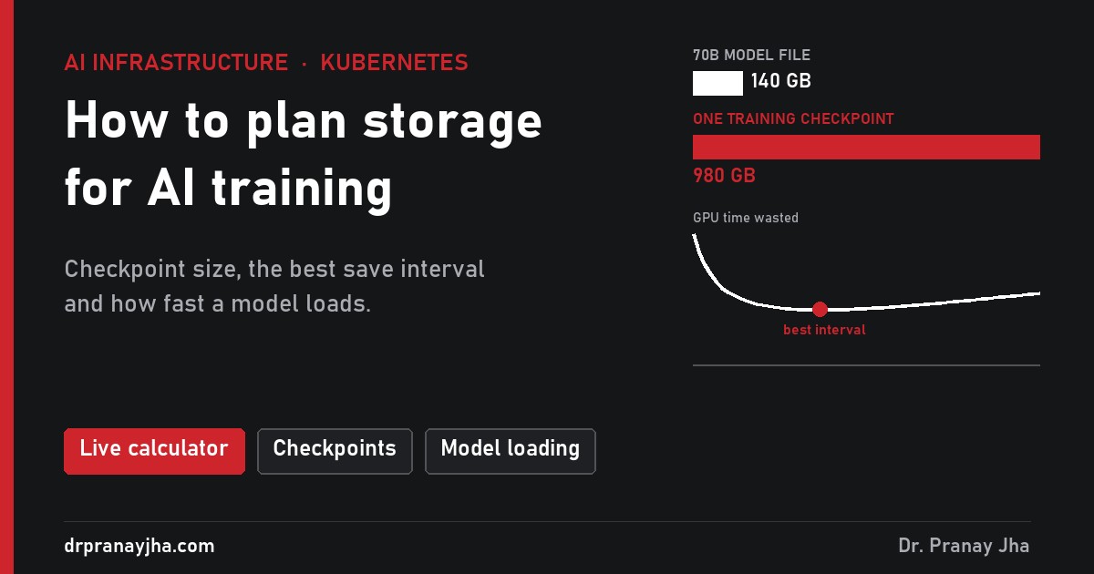 How to plan storage for AI training: a 140 GB model file next to a 980 GB checkpoint, and the best-interval curve